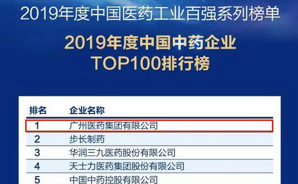 連續九年蟬聯榜首！廣藥集團再登2019年度中國中藥企業排行榜第一名！
