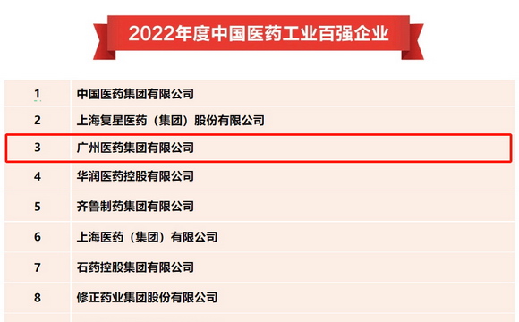 喜报！uc8体育荣登“中国医药工业百强榜”第三位，获“2023年中国医药研发产品线最佳工业企业”称号！