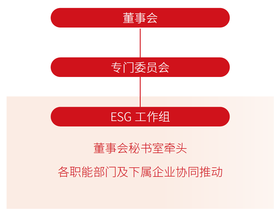 1.2 可持续发展(中文).png