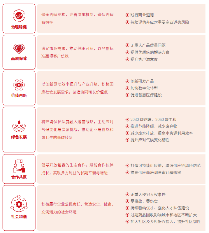 1.1 可持续发展(中文).png